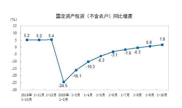 食品傳送帶廠家：餐飲收入增速年內(nèi)首次轉(zhuǎn)正，報(bào)復(fù)性吃喝來(lái)了？