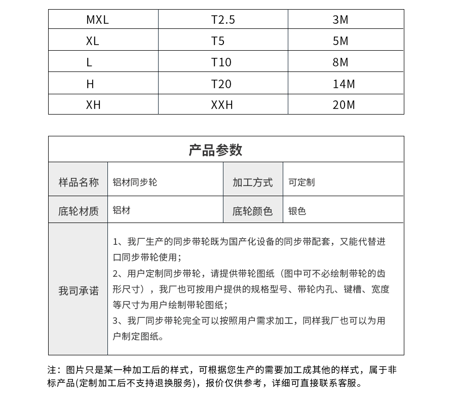 同步帶輪選型