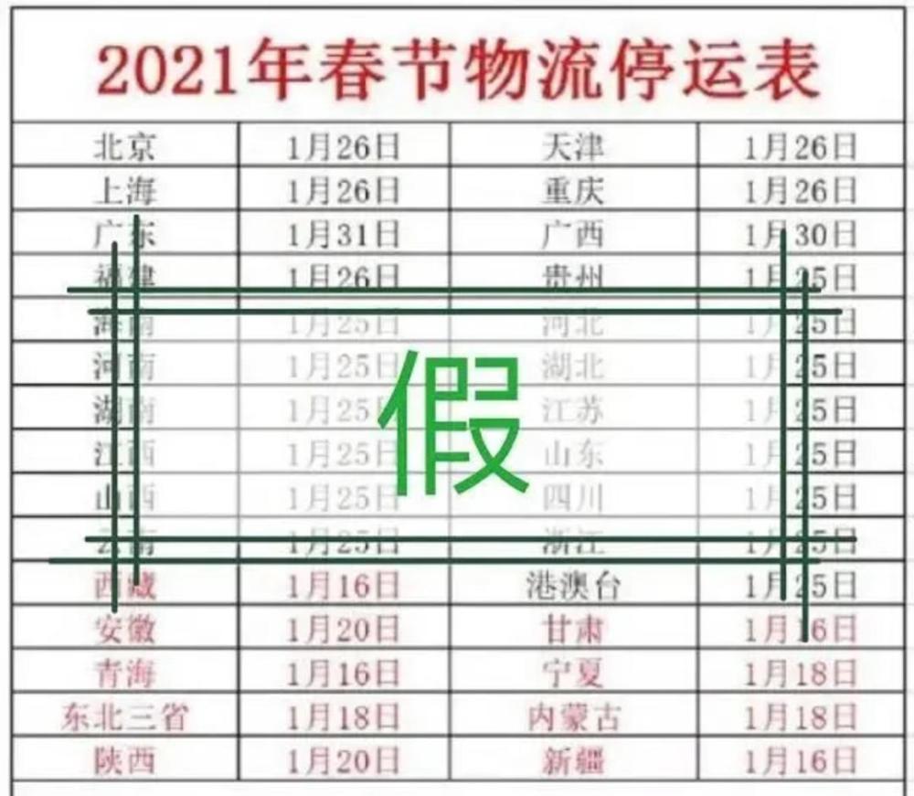 2021年春節(jié)快遞停運？官方回應來了